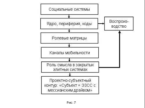 В СССР социальные системы и кланы явно были а элиты то ли не существовали то - фото 141
