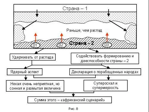 Страна1 расширяется захватывает все новые и новые зоны Эта страна абсолютно - фото 142