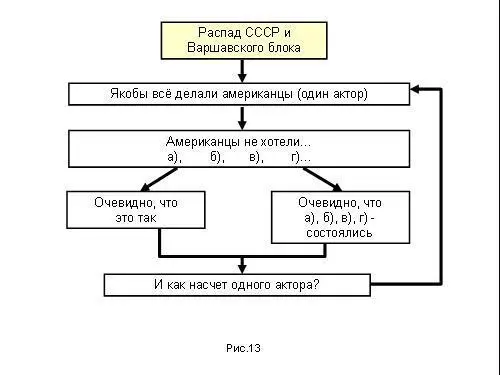 Якобы всё делали американцы Они этого не хотели того не хотели а б в - фото 147