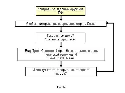 Якобы американцы сверхмоноактор на доске Но тогда в чем дело Вся - фото 148