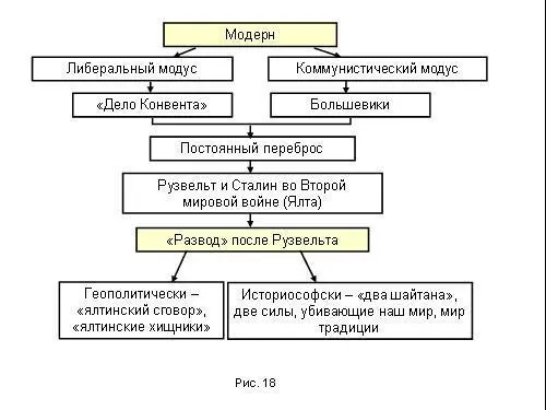 Ромен Роллан писал Вы называете нашим учителем Тэна не надо Тэн все - фото 152