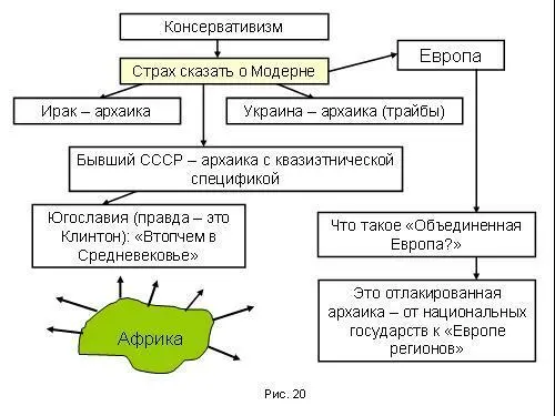 Ирак это уже архаика Украина будет архаика бывший СССР это архаика с - фото 154