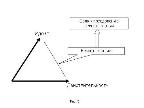 У вас есть идеал есть действительность есть несоответствие и это - фото 168