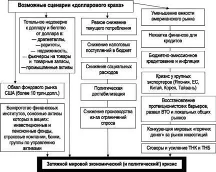Рис10 Вопервых произойдет катастрофический развал фондового рынка США По - фото 17