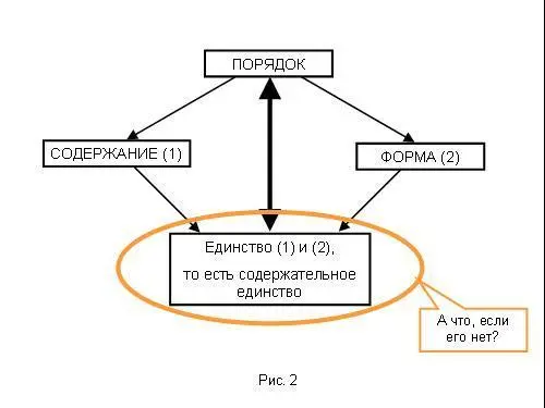 Итак если нет единства формы и содержания то что есть Есть форма отделенная - фото 193