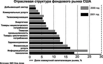 Рис14 Теперь когда мы рассмотрели разного рода алармистские модели - фото 21