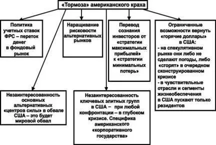 Рис15 Таким образом оказывается что горячие деньги выталкиваются из - фото 22