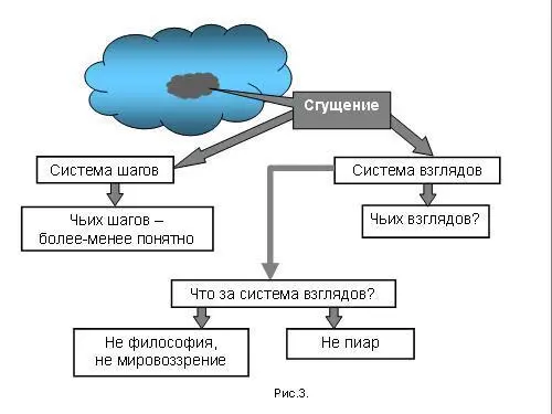Вроде бы мы чтото зафиксировали Но лишь вроде бы Чтобы понастоящему - фото 238