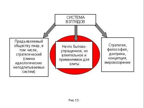 Я уже начинал говорить о системах взглядов Стратегия философия доктрины - фото 248
