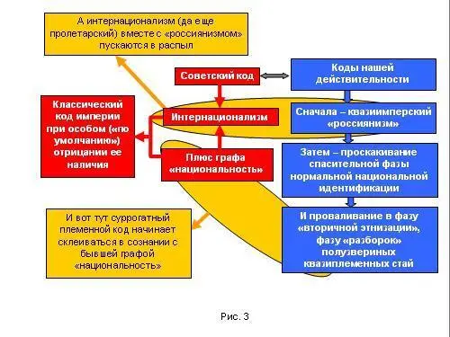 Отсюда возникает спаренный фантом гражданин России грузинской - фото 251