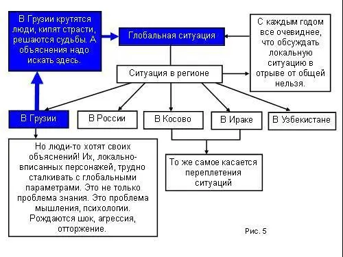 Ну хорошо Мы согласились что решающее значение имеет глобальная ситуация - фото 29