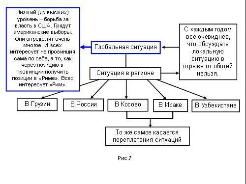 Как это на Грузии отражается рис 8 В Грузии работал Сорос Но он четко - фото 31