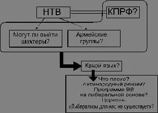 Рис4 Все это НТВ может по большому счету задеть Не может НТВ мертво именно - фото 4