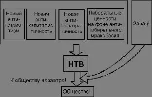 Рис5 Уже сегодня державничество Зюганова не может сравниться с пиаром на - фото 5