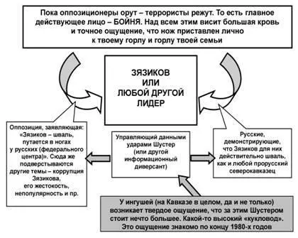 Рис1 Оппозиция естественно обвиняет Зязикова в том что это он во всем - фото 57