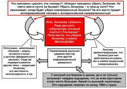 Рис3 И вот Вольский как бы парируя жесткое выступление Гончарова вводит тему - фото 59
