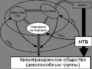 Рис6 И в нее же в эту модель встроится еще один процесс см рис7 С одной - фото 6