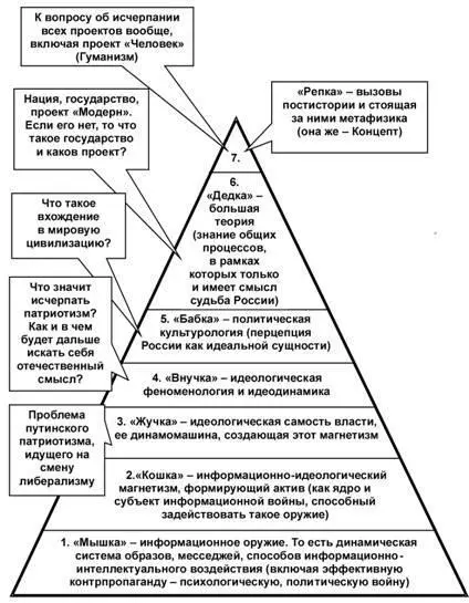 Рис 4 И что такое метание между вхождением в Организацию Исламская Конференция - фото 60
