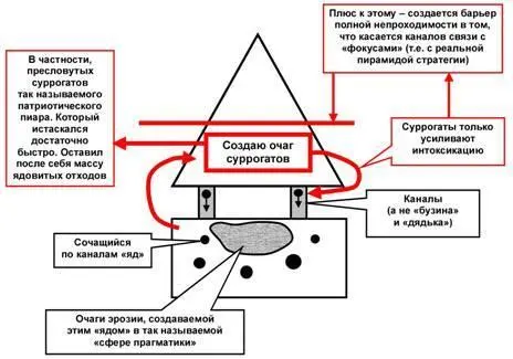 Рис 8 К этому добавляется еще более важное обстоятельство В обществе - фото 64