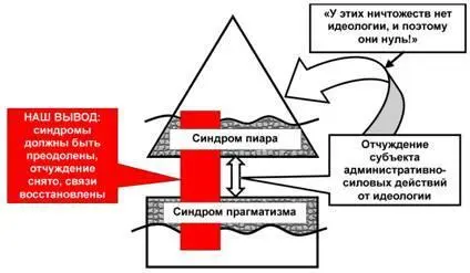 Рис 10 Мы действительно убеждены в том что без подобного сущностного - фото 66