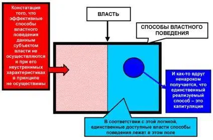 Рис 11 Как именно исполняет этот номер Политковская Элемент 5 Поскольку - фото 67