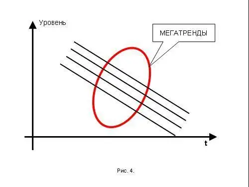 Суть заключается в том что и так все понимают есть катастрофическая - фото 71