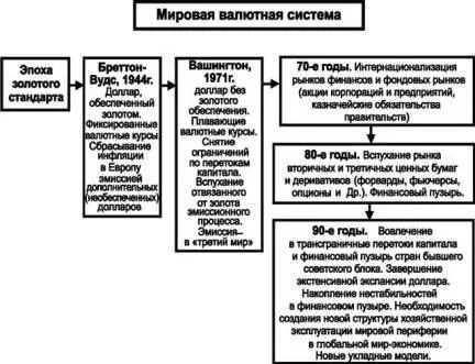 Рис1 При этом устанавливаемые фиксированные валютные курсы других стран - фото 8