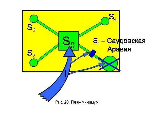 Дальше планмаксимум Рис 29 Коекто будет призывать вас долбануть и по - фото 95
