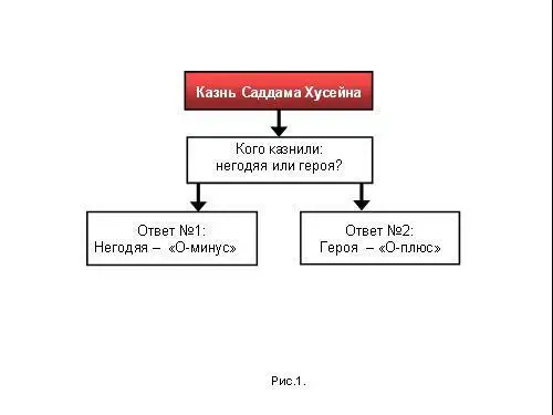 Какова цена этих образов Провозгласив эпоху конфликта цивилизаций и начав под - фото 1
