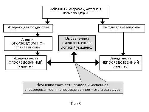 Лукашенко в связи с газпромовской историей обнажился как никогда ранее Ему не - фото 18