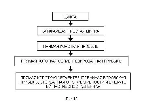 Что такое господство подобной цифры Рассмотрим это на одном общем примере - фото 22