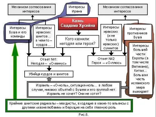 Кстати содержание альянса крайних махдистов и бушевских радикалов может быть - фото 6