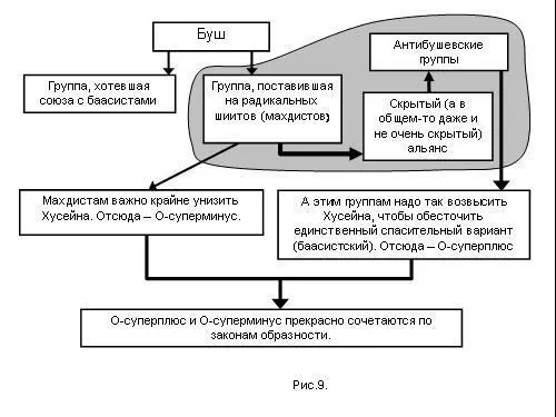 А вот теперь пора сказать об Иране Там такой же раскол как и в США Широкие - фото 9
