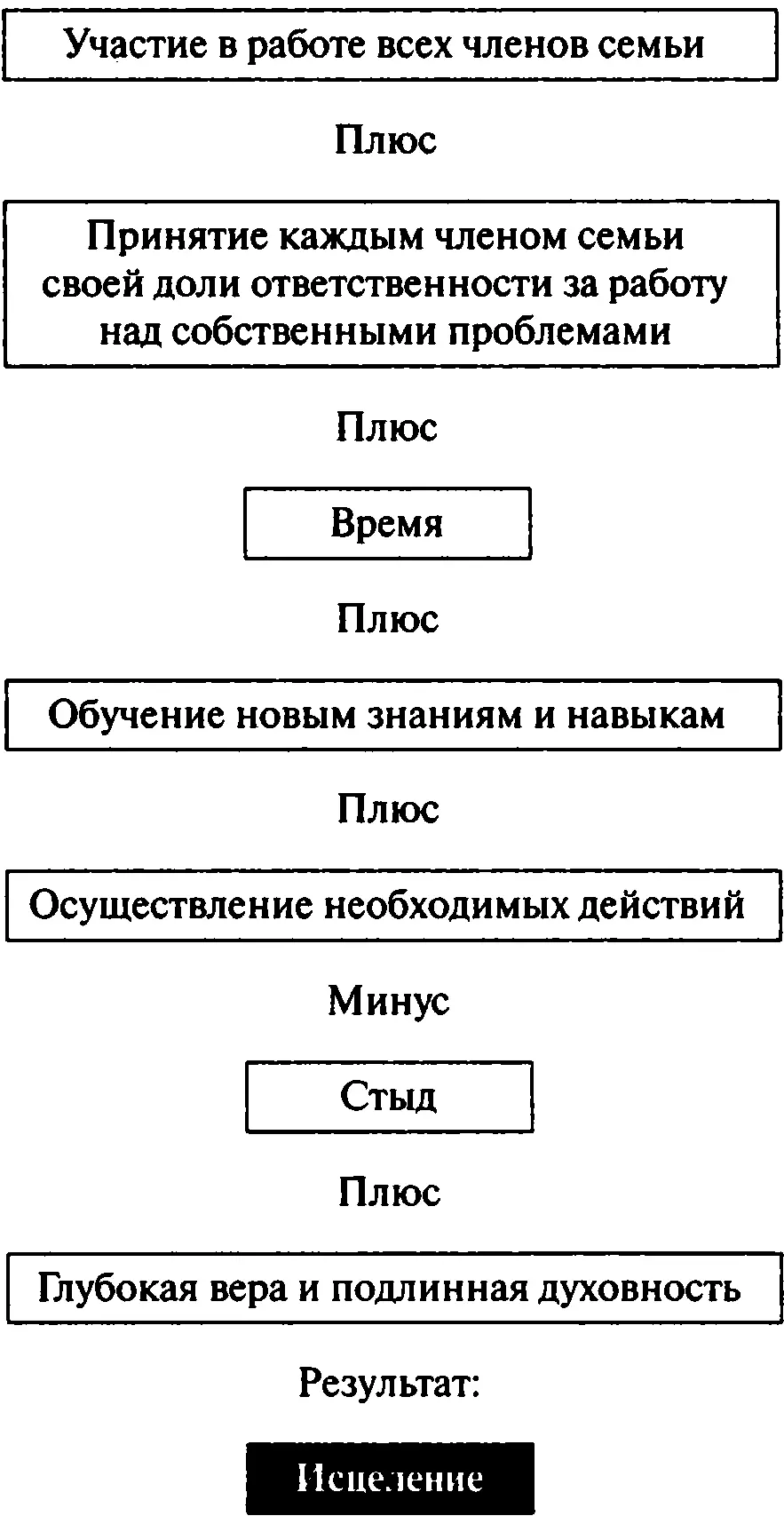 А ведь так быть не должно Члены семьи могут внести свой вклад в общее - фото 1