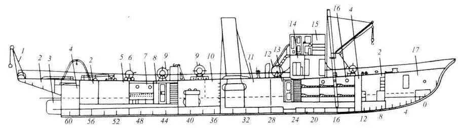 Рис 2 Тральщик специальной постройки типа Минреп продольный разрез 1 - фото 2