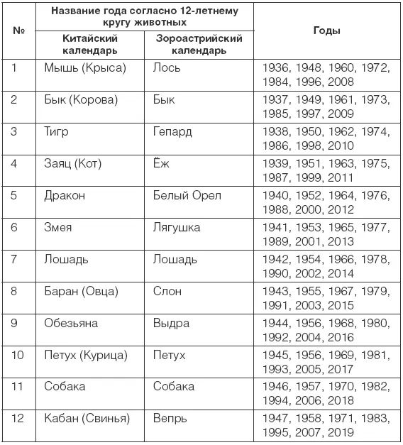 Рожденным в год Лося Мышипроще всего оставить все как есть Вы можете быть - фото 1