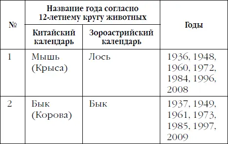 Рожденным в год Лося Мышипроще всего оставить все как есть Вы можете быть - фото 1