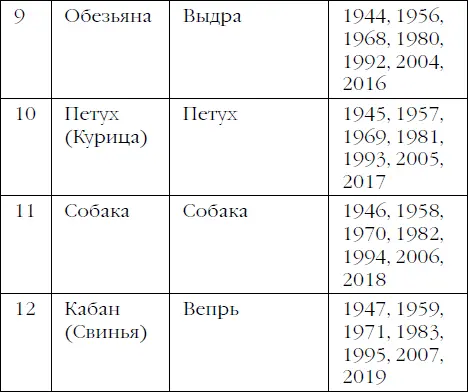 Рожденным в год Лося Мышипроще всего оставить все как есть Вы можете быть - фото 3