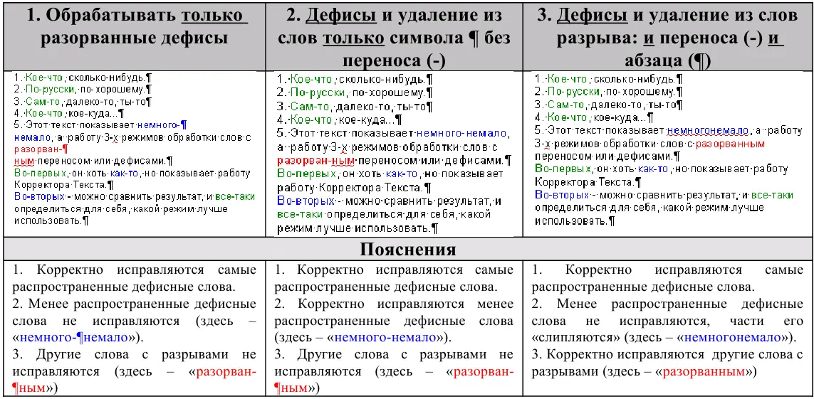 Как видим наиболее универсальный это 2й режим он стоит поумолчанию - фото 119