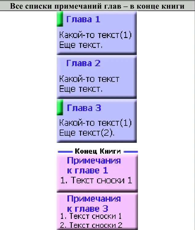 На рисунке зеленым цветом показаны проставленные закладки для главы с номером - фото 152