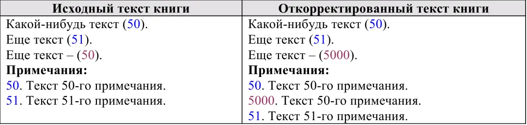 Здесь автор книги дважды ссылается на одно и то же примечание 50 Это - фото 157