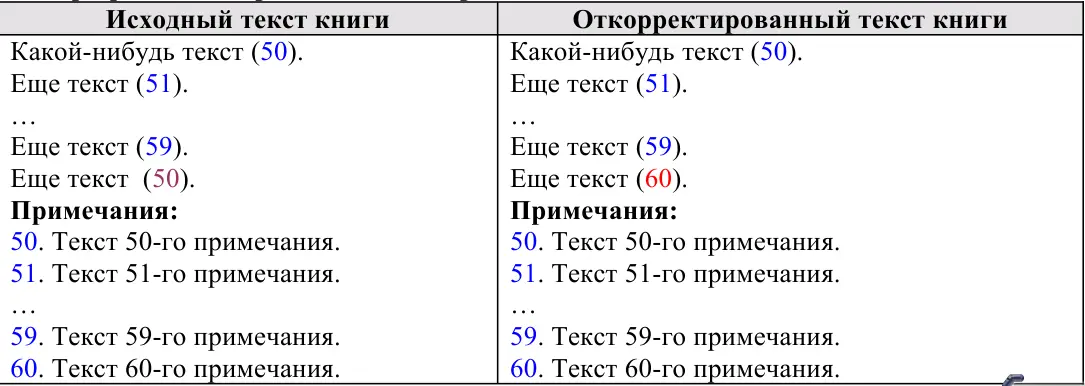 Одинаковые номерауказатели в Списке примечаний при распознавании OCR - фото 159