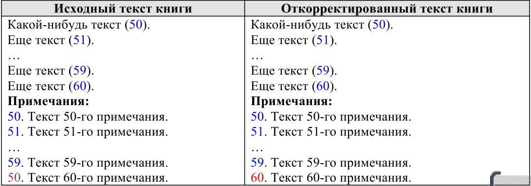 3 Несоответствие числа номеров примечаний из Текста числу примечаний в Списке - фото 160