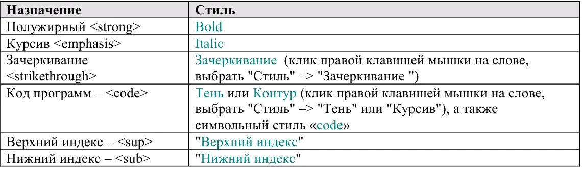352 Стили по умолчанию применимые для всего абзаца 353 Служебные - фото 18