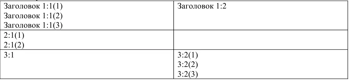 Конвертер создаст fb2 код таблицы которая выглядеть в читалках будет так - фото 67