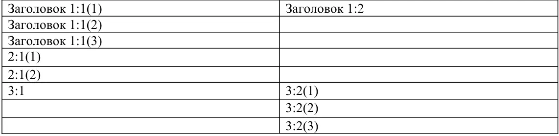 Те вместо 3 строк мы получили 8 разбив многоабзацевые ячейки Это и есть - фото 68