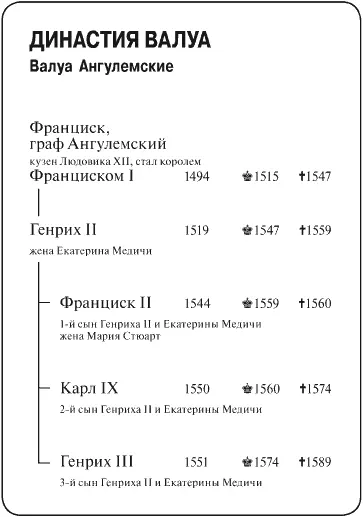 Пусть на Вас не влияют их пристрастия Из письма Екатерины Медичи Генриху III - фото 1