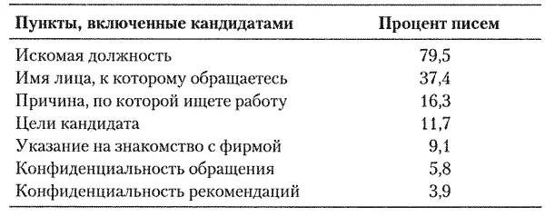 Таблица 3 Содержание резюме Таблица 4 Внешний вид резюме - фото 2