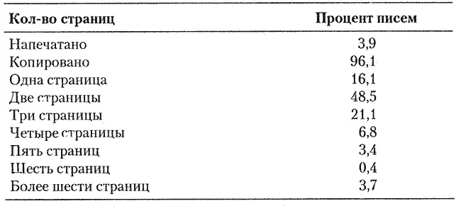 Чтобы ваше резюме увидели и прочитали Сопроводительное письмо Направляя свое - фото 4