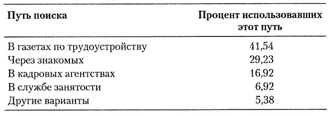 Необходимо обзавестись достаточно свежим списком предприятий и организаций в - фото 6